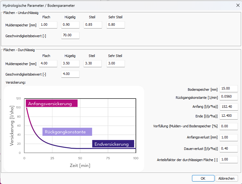 Datei:V18 Hydraulikmenü HydrParameter.png