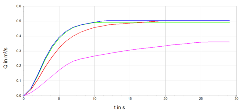 Datei:GeoCPM V17 3.png