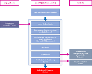 20231207194841!GeoCPM P 02.png