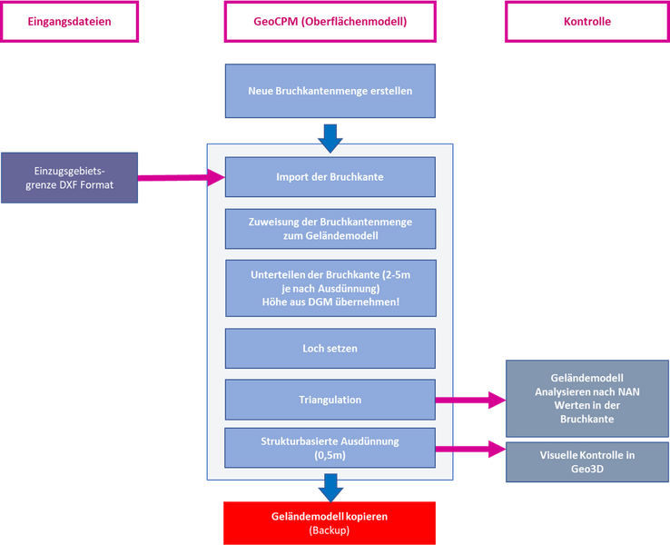 Datei:20231207194841!GeoCPM P 02.png