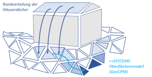 Geocpm Varianten 3.png