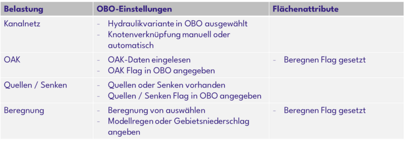 Datei:GeoCPM V16 3.png