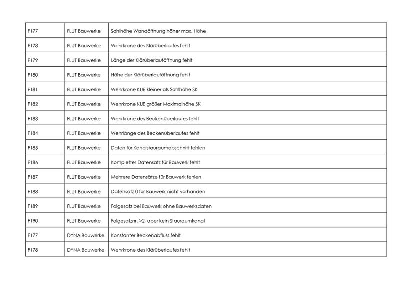 Datei:Fehlernummern page-0006.jpg