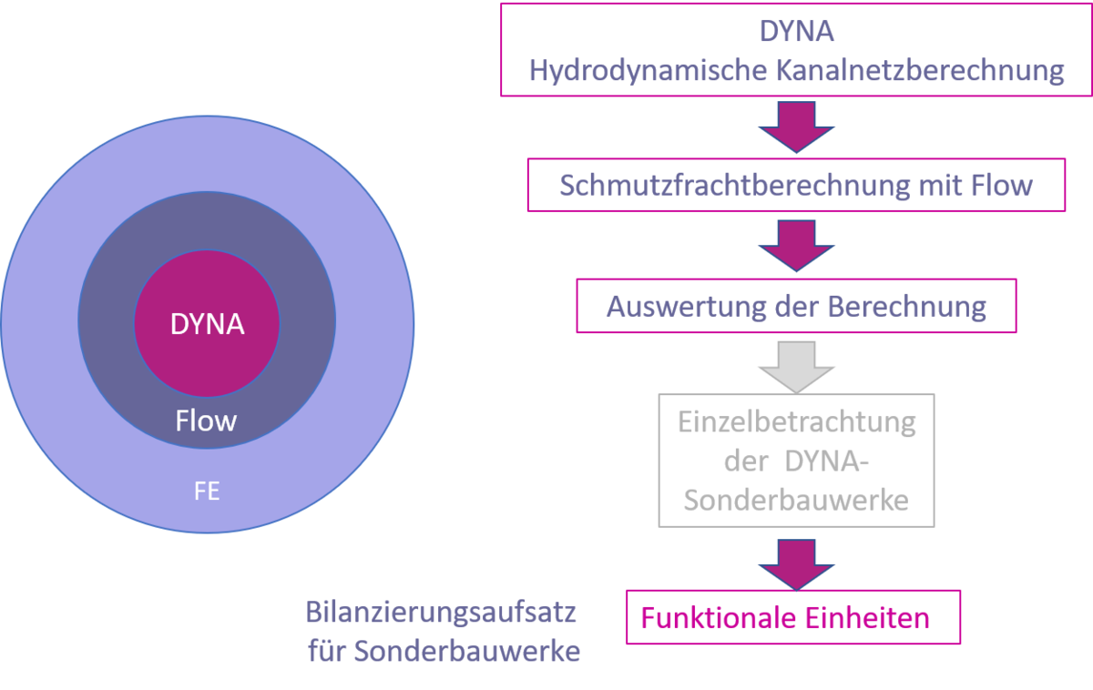 Datei:Flow image001.png – Dokumentation