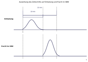Zeitschritt sbw diagramm.png