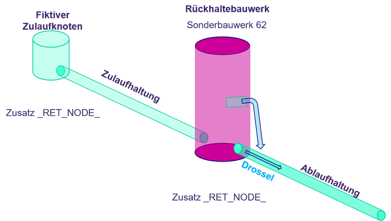 Datei:20221212112559!Rueck 17.png