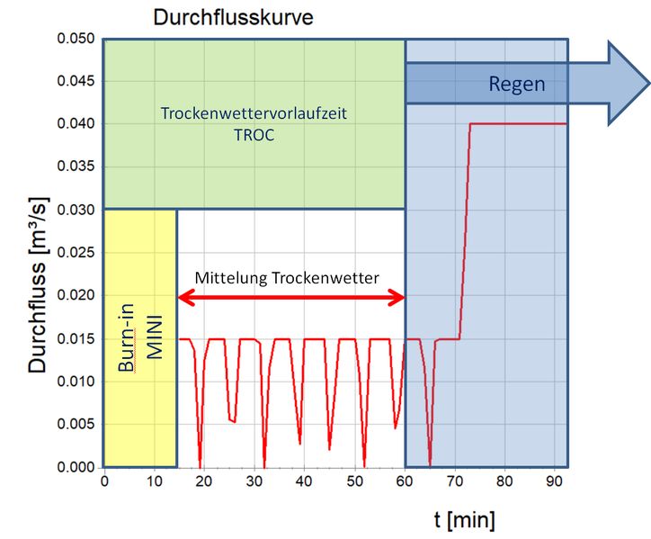 Datei:DYNA image002.png
