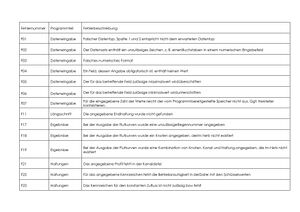 Fehlernummern page-0001.jpg
