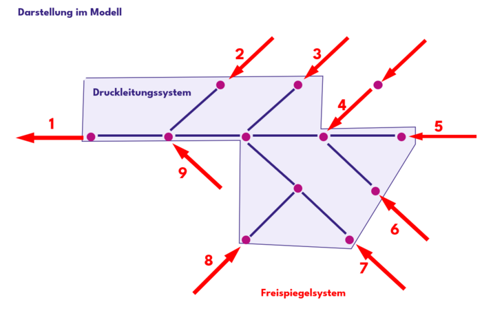 240724 Drucksystem1.png