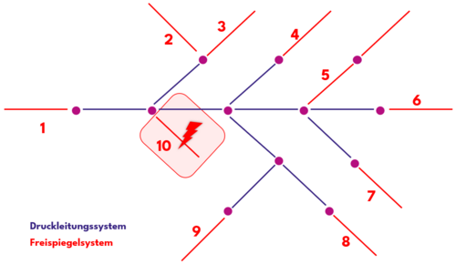 240724 Drucksystem5.png