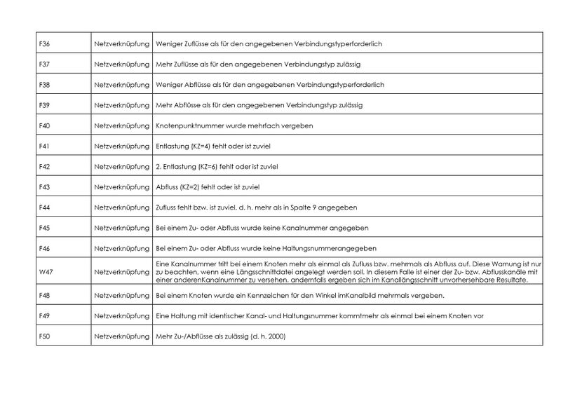 Datei:Fehlernummern page-0003.jpg