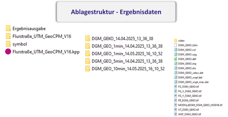 Datei:GeoCPM V17 20.png