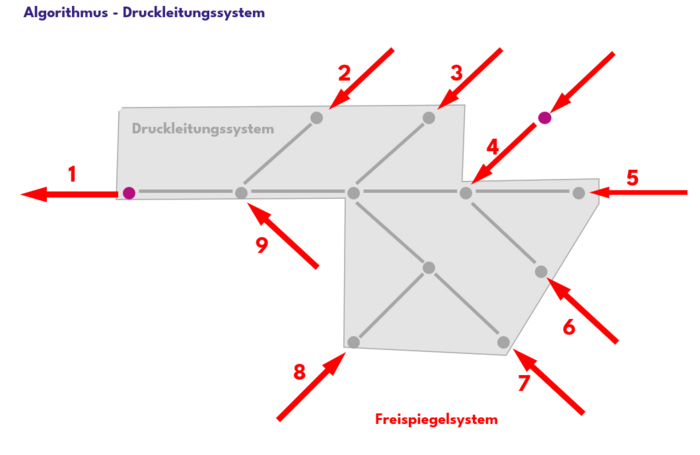 240724 Drucksystem2.png