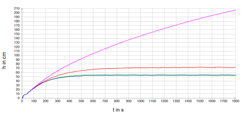 Datei:GeoCPM V17 4.png