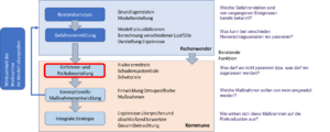 Sturzflut 04.png