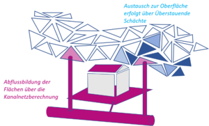 Geocpm Varianten 1.png