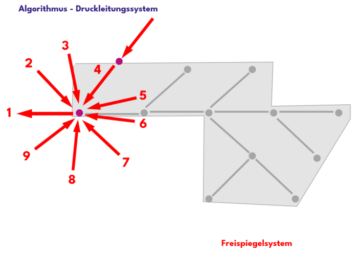 240724 Drucksystem3.png