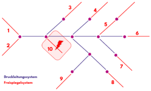 240724 Drucksystem4.png