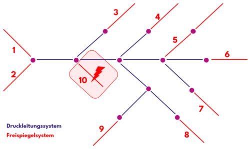 240724 Drucksystem4.png