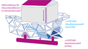 Geocpm Varianten 2.png