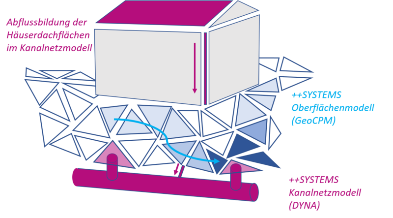 Datei:Geocpm Varianten 2.png