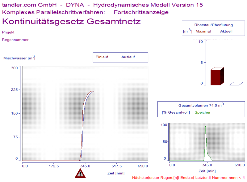 Datei:DNScreen .png